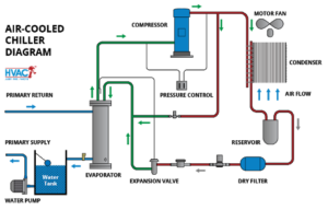 air cooled chiller diagram