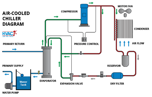 Water Chiller System Diagram Basic 1951