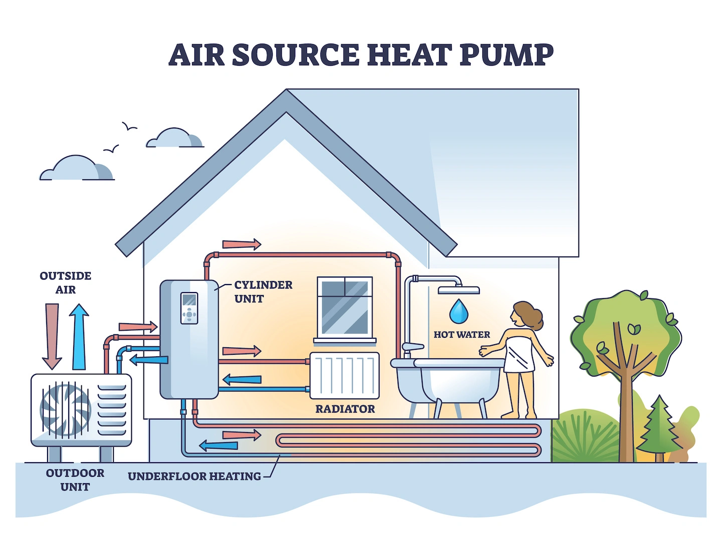 How Does a Heat Pump Work in Winter?