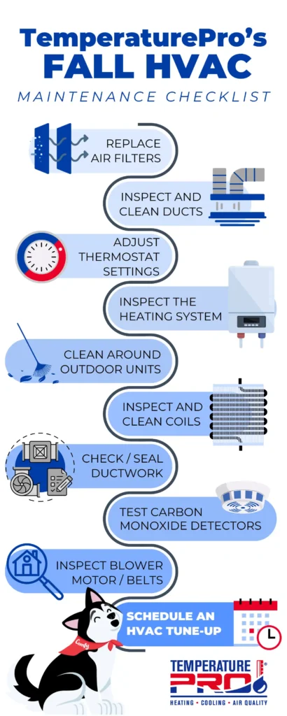 Branded TemperaturePro graphic depicting checklist for fall hvac maintenance.