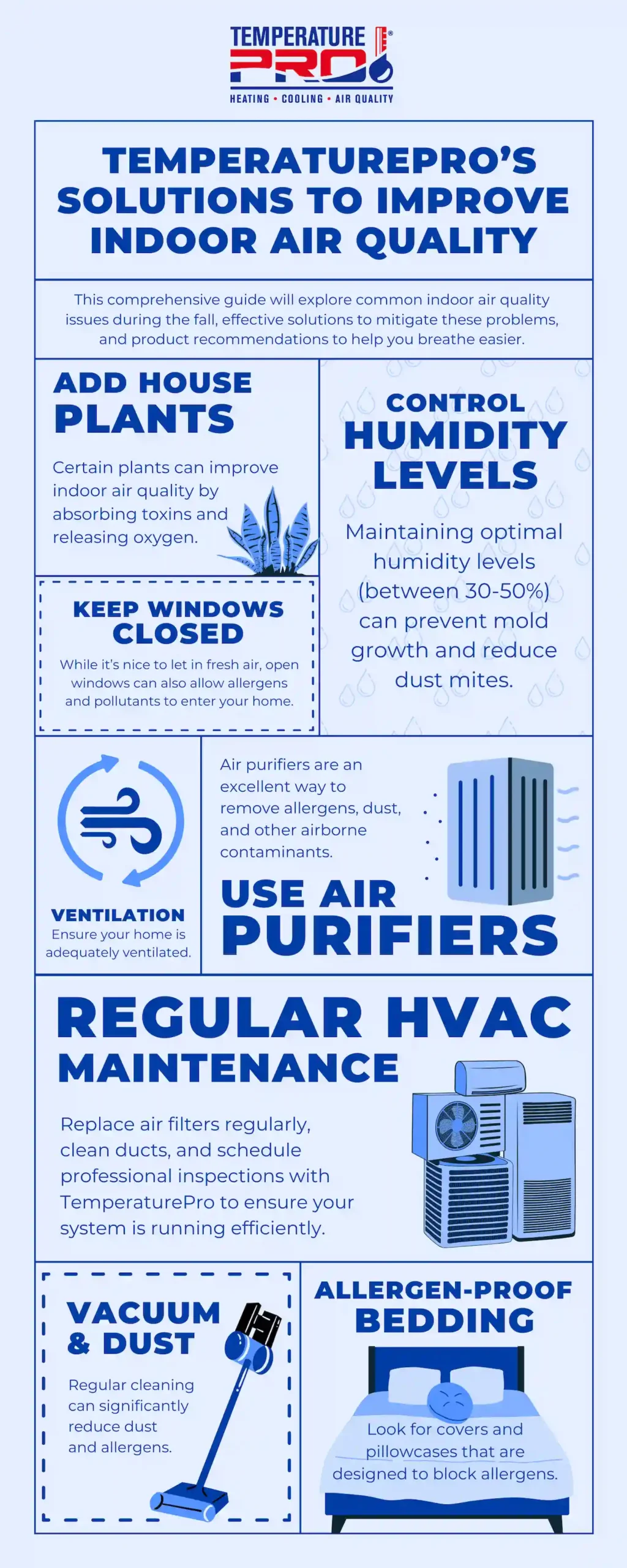 Graphic depicting TemperaturePro’s solutions to improve indoor air quality.
